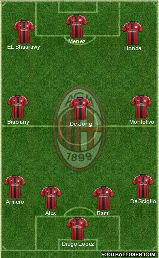 A.C. Milan Formation 2014