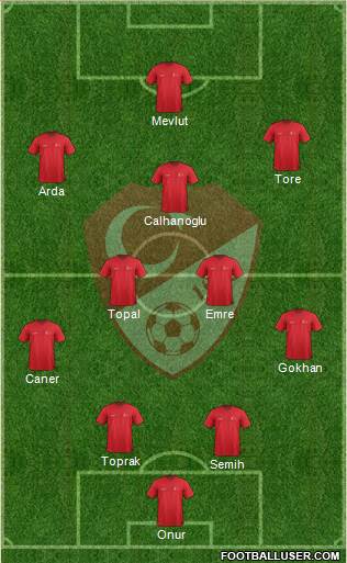 Turkey Formation 2014