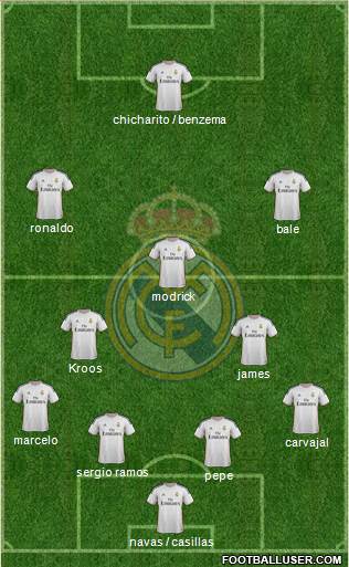 Real Madrid C.F. Formation 2014