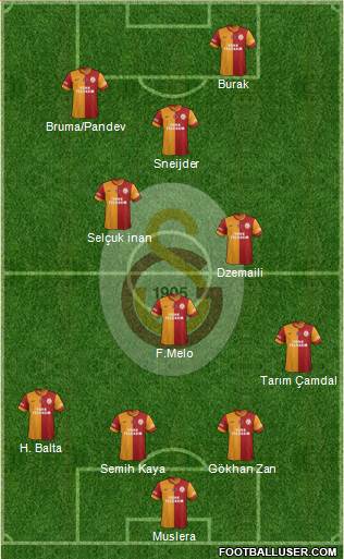 Galatasaray SK Formation 2014