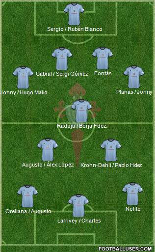 R.C. Celta S.A.D. Formation 2014