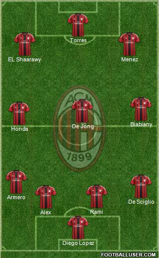 A.C. Milan Formation 2014