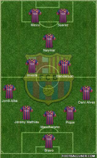 F.C. Barcelona Formation 2014
