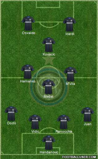 F.C. Internazionale Formation 2014