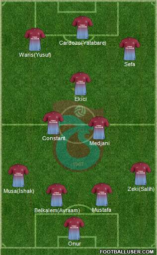 Trabzonspor Formation 2014