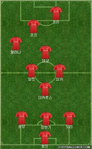 Liverpool Formation 2014