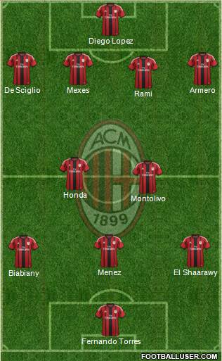 A.C. Milan Formation 2014