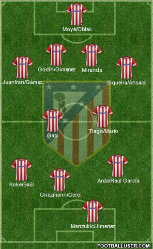 C. Atlético Madrid S.A.D. Formation 2014