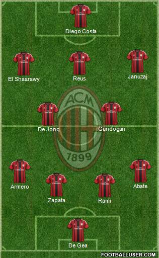 A.C. Milan Formation 2014