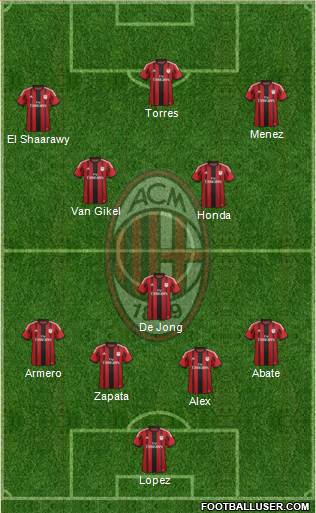 A.C. Milan Formation 2014