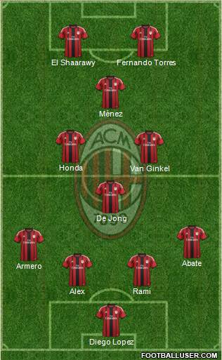 A.C. Milan Formation 2014