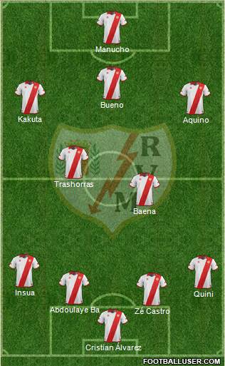 Rayo Vallecano de Madrid S.A.D. Formation 2014