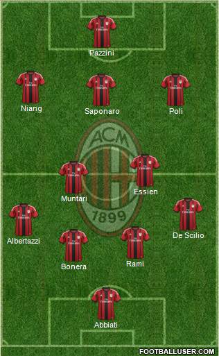 A.C. Milan Formation 2014