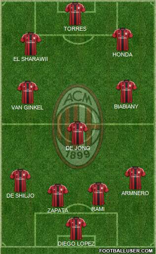 A.C. Milan Formation 2014