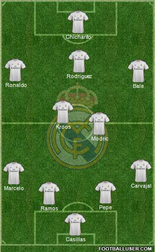 Real Madrid C.F. Formation 2014