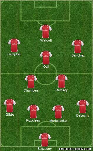 Arsenal Formation 2014