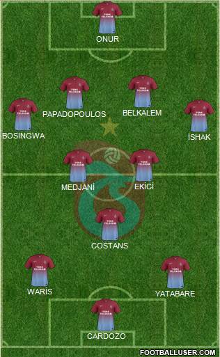 Trabzonspor Formation 2014