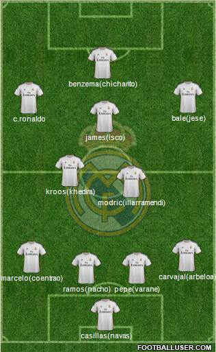 Real Madrid C.F. Formation 2014