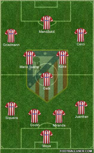 C. Atlético Madrid S.A.D. Formation 2014