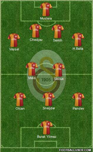 Galatasaray SK Formation 2014