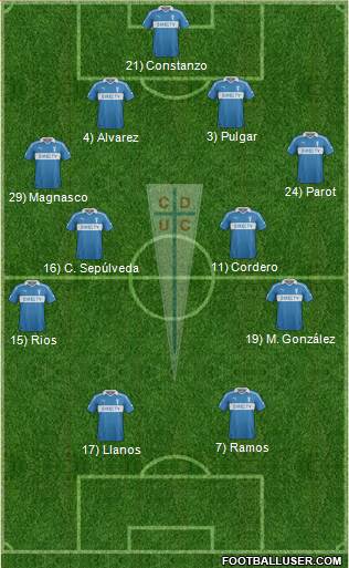 CD Universidad Católica Formation 2014