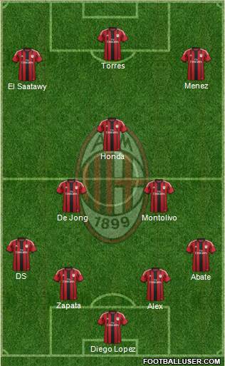A.C. Milan Formation 2014