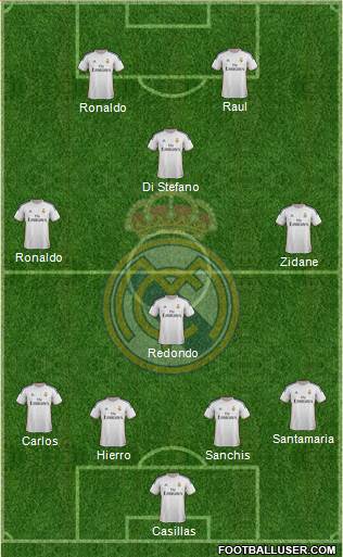 Real Madrid C.F. Formation 2014