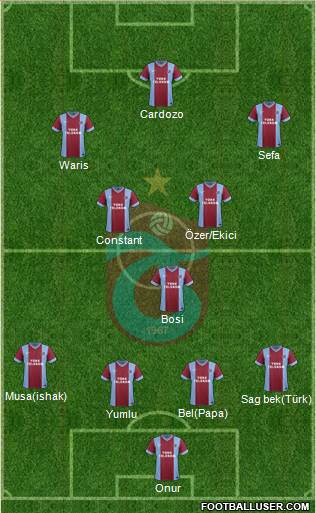 Trabzonspor Formation 2014