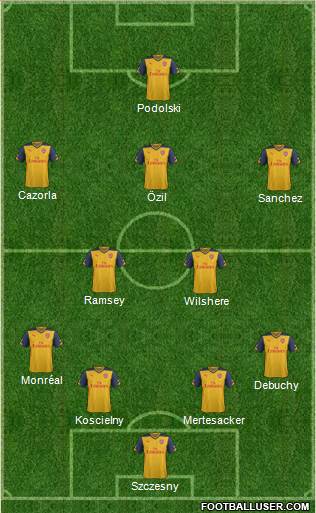 Arsenal Formation 2014