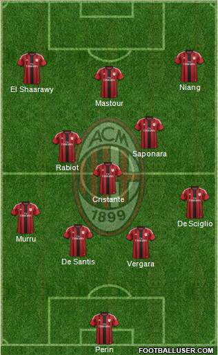 A.C. Milan Formation 2014