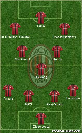 A.C. Milan Formation 2014