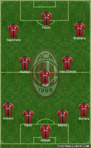 A.C. Milan Formation 2014