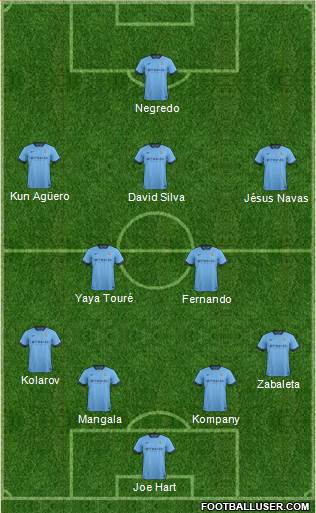 Manchester City Formation 2014