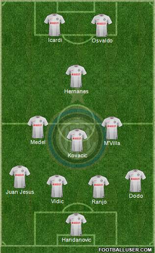 F.C. Internazionale Formation 2014