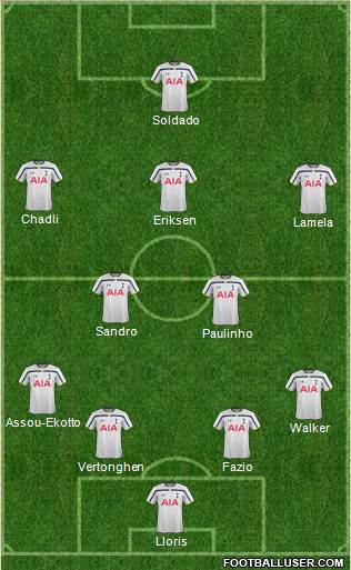Tottenham Hotspur Formation 2014