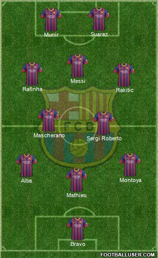 F.C. Barcelona Formation 2014