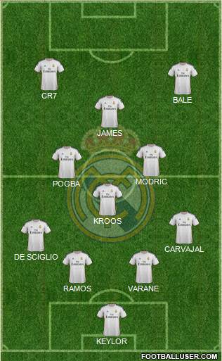 Real Madrid C.F. Formation 2014