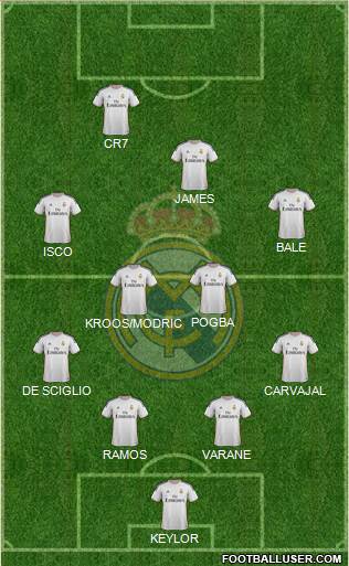 Real Madrid C.F. Formation 2014