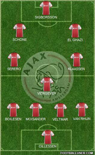 AFC Ajax Formation 2014