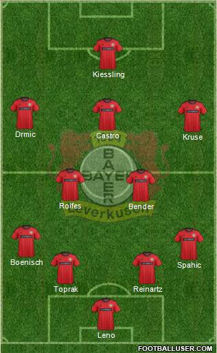 Bayer 04 Leverkusen Formation 2014