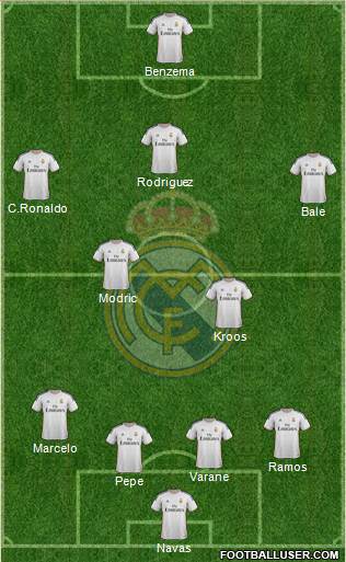 Real Madrid C.F. Formation 2014