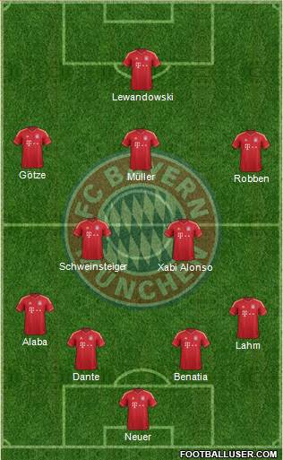 FC Bayern München Formation 2014