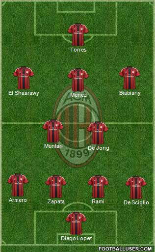 A.C. Milan Formation 2014
