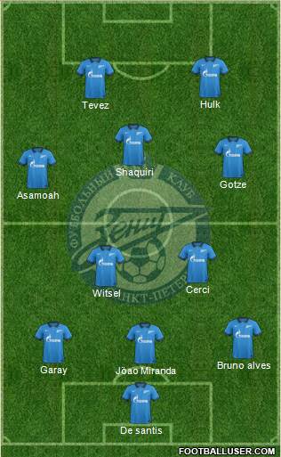 Zenit St. Petersburg Formation 2014