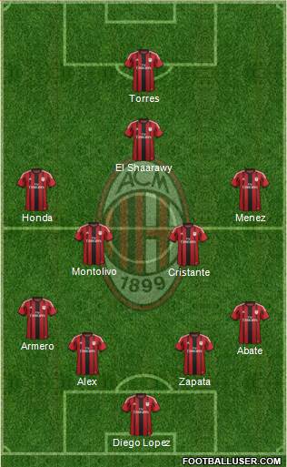 A.C. Milan Formation 2014