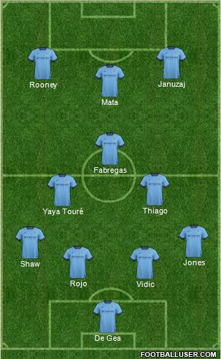 Manchester City Formation 2014
