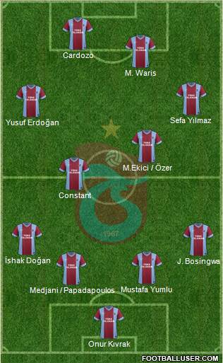 Trabzonspor Formation 2014