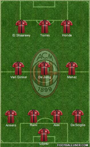 A.C. Milan Formation 2014