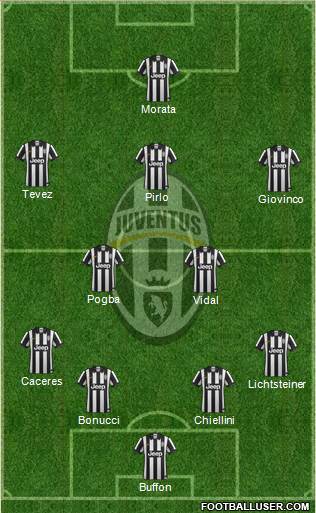 Juventus Formation 2014