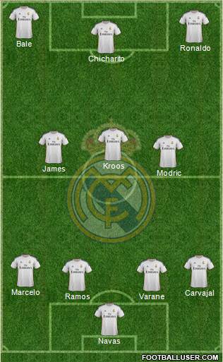 Real Madrid C.F. Formation 2014